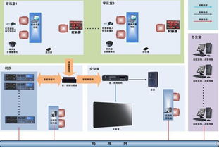 審訊錄音錄像網(wǎng)絡(luò)技術(shù)開發(fā) 融合同步記錄與智能監(jiān)管的創(chuàng)新之路